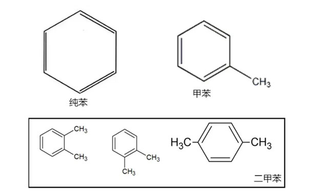 苯系物對(duì)人體的危害有哪些