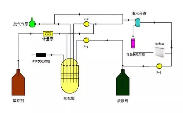 紫外測(cè)油儀的原理